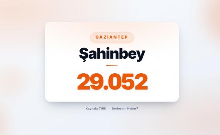 <p><strong><span style="color:#B22222">21)&nbsp; ŞAHİNBEY&nbsp;</span> |&nbsp; Gaziantep</strong></p>
