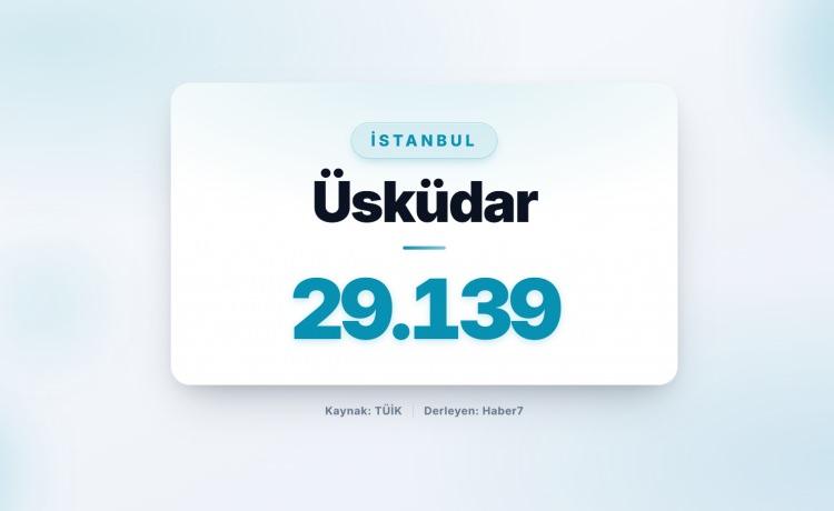 <p><strong><span style="color:#B22222">20)&nbsp; &Uuml;SK&Uuml;DAR</span>&nbsp; |&nbsp; İstanbul</strong></p>
