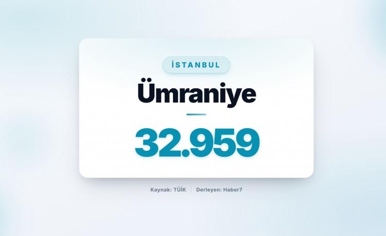<p><strong><span style="color:#B22222">18)&nbsp; &Uuml;MRANİYE&nbsp;</span> |&nbsp; İstanbul</strong></p>
