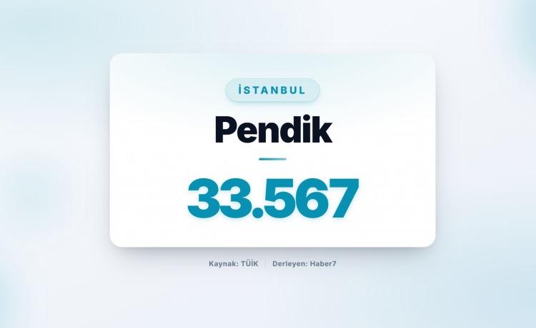 <p><strong><span style="color:#B22222">17)&nbsp; PENDİK&nbsp;</span> |&nbsp; İstanbul</strong></p>
