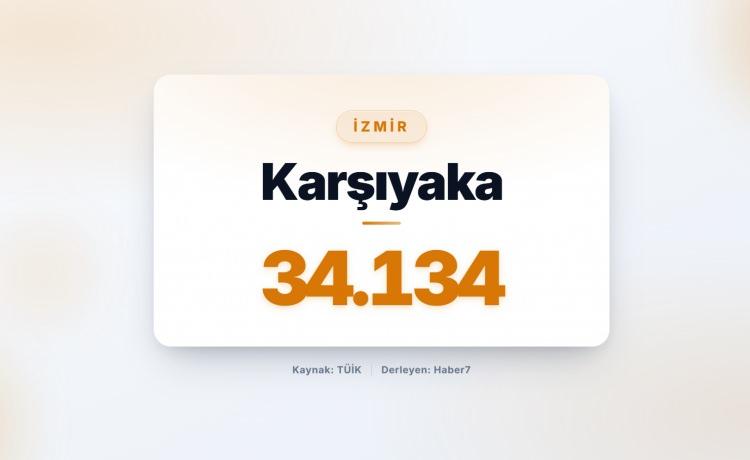<p><strong><span style="color:#B22222">16)&nbsp; KARŞIYAKA&nbsp; </span>|&nbsp; İzmir</strong></p>
