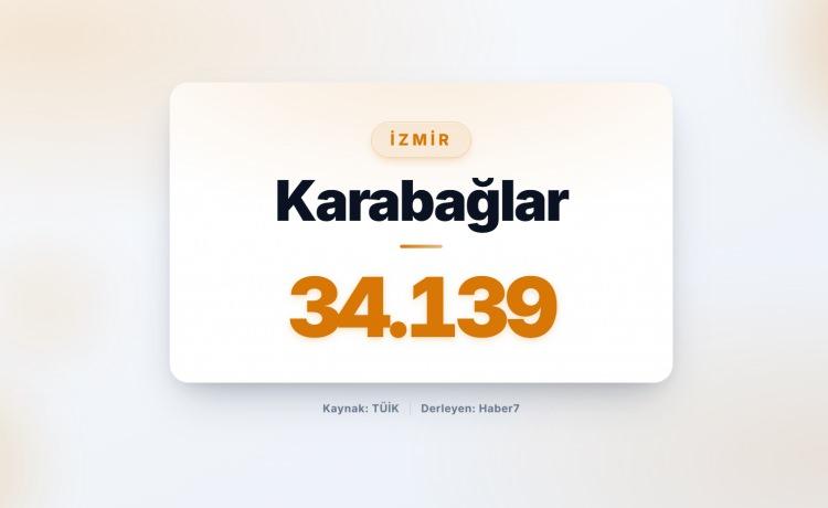 <p><strong><span style="color:#B22222">15)&nbsp; KARABAĞLAR</span>&nbsp; |&nbsp; İzmir</strong></p>
