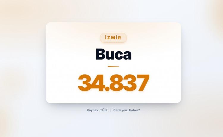 <p><strong><span style="color:#B22222">14)&nbsp; BUCA</span>&nbsp; |&nbsp; İzmir</strong></p>
