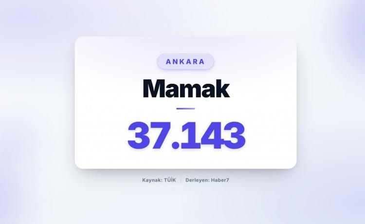 <p><strong><span style="color:#B22222">10)&nbsp; MAMAK&nbsp; </span>|&nbsp; Ankara</strong></p>
