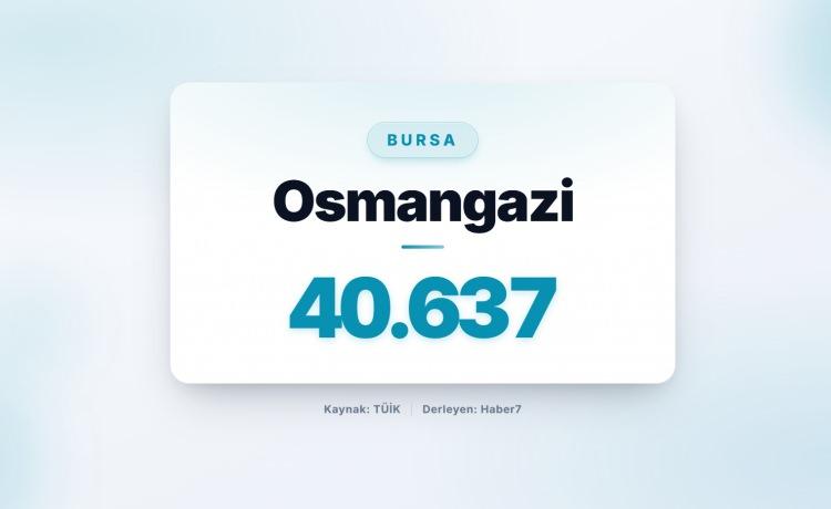 <p><strong><span style="color:#B22222">7)&nbsp; OSMANGAZİ</span>&nbsp; |&nbsp; Bursa</strong></p>
