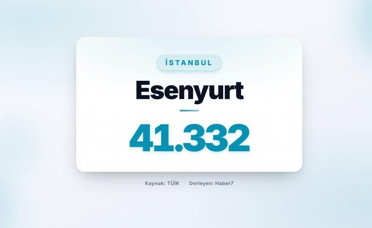 <p><strong><span style="color:#B22222">6)&nbsp; ESENYURT&nbsp; </span>|&nbsp; İstanbul</strong></p>
