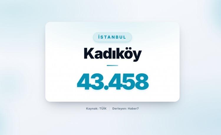 <p><strong><span style="color:#B22222">4)&nbsp; KADIK&Ouml;Y&nbsp; </span>|&nbsp; İstanbul</strong></p>
