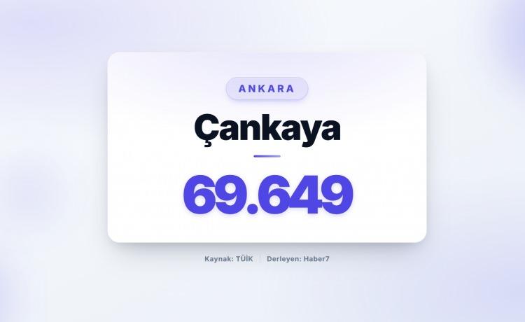<p><strong>1)&nbsp; &Ccedil;ANKAYA&nbsp; |&nbsp; Ankara</strong></p>
