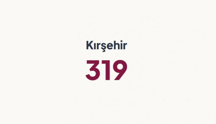 <p>KIRŞEHİR&nbsp;</p>
