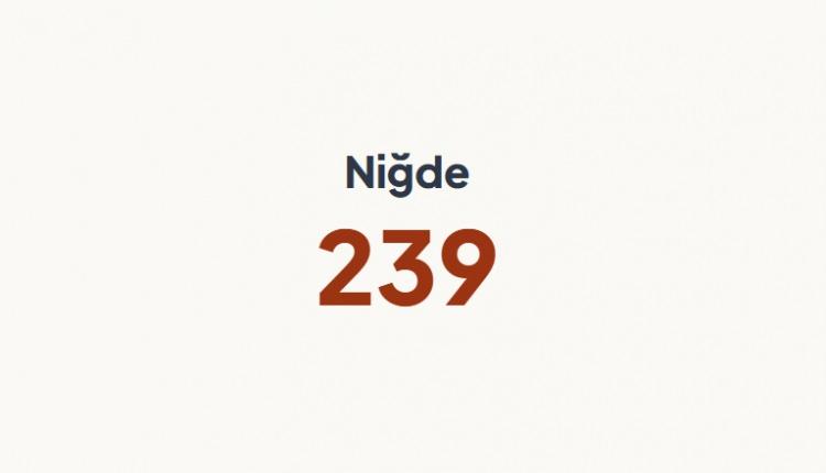 <p>NİĞDE&nbsp;</p>
