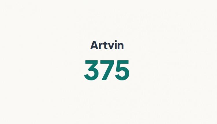 <p>ARTVİN&nbsp;</p>
