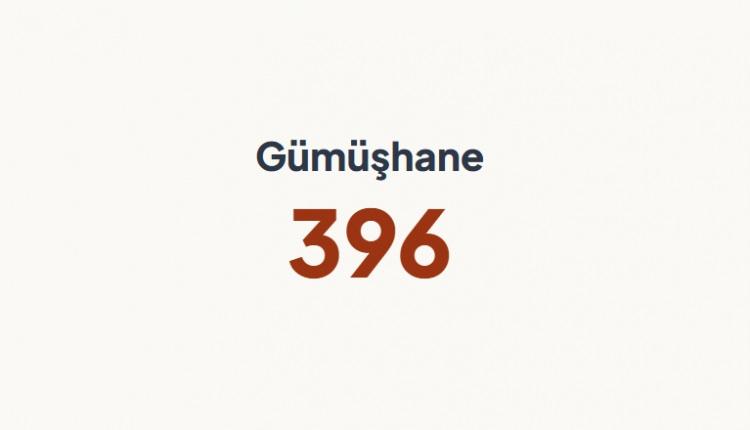 <p>G&Uuml;M&Uuml;ŞHANE&nbsp;</p>
