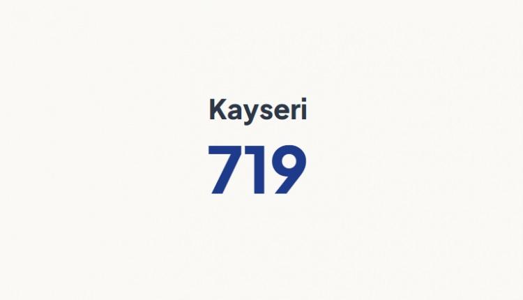 <p>KAYSERİ&nbsp;</p>

