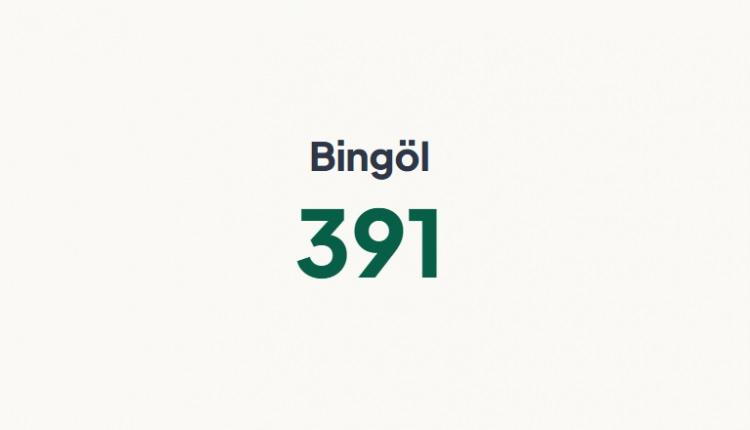<p>BİNG&Ouml;L&nbsp;</p>
