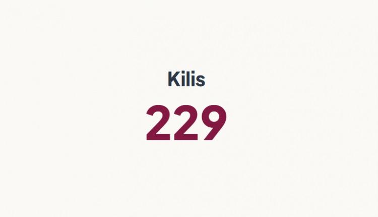 <p>KİLİS&nbsp;</p>
