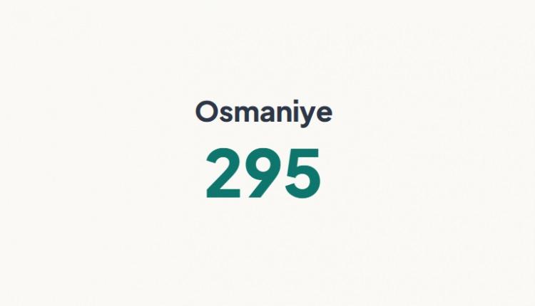 <p>OSMANİYE&nbsp;</p>
