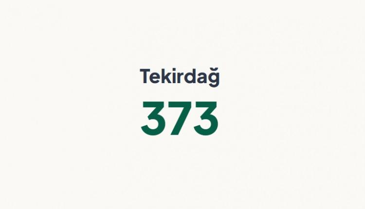 <p>TEKİRDAĞ&nbsp;</p>

