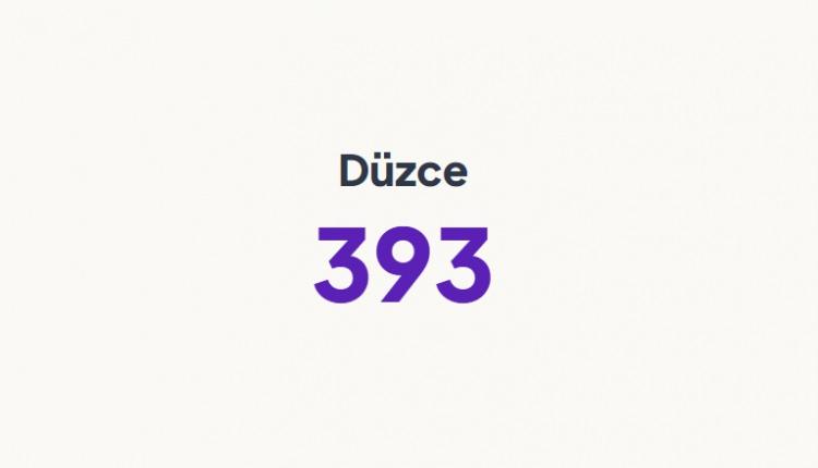 <p>D&Uuml;ZCE&nbsp;</p>
