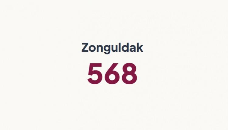 <p>ZONGULDAK&nbsp;</p>
