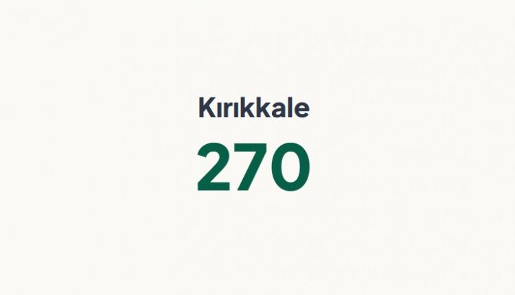 <p>KIRIKKALE&nbsp;</p>
