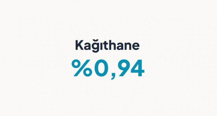 <p><strong>KAĞITHANE&nbsp;</strong></p>
