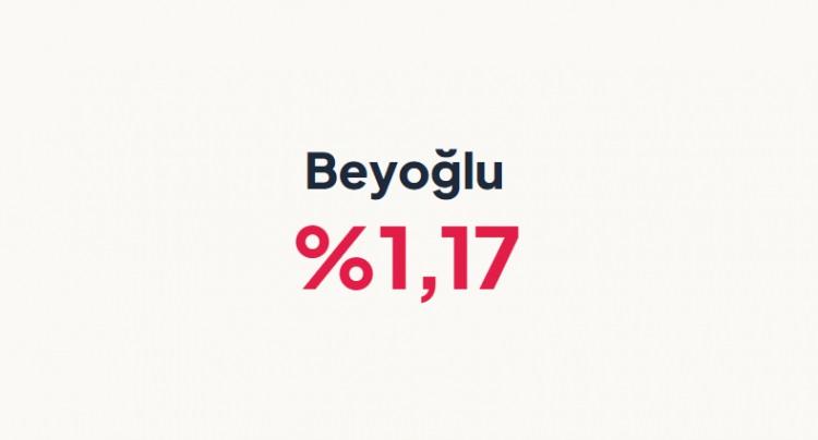 <p><strong>BEYOĞLU&nbsp;</strong></p>
