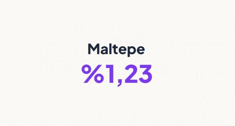 <p><strong>MALTEPE</strong>&nbsp;</p>

