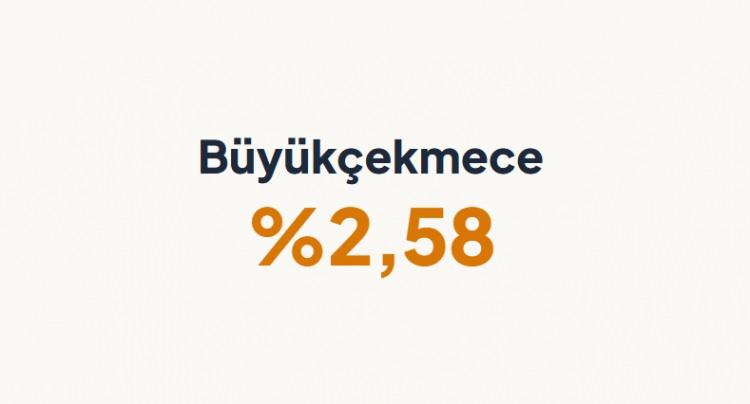 <p><strong>B&Uuml;Y&Uuml;K&Ccedil;EKMECE&nbsp;</strong></p>
