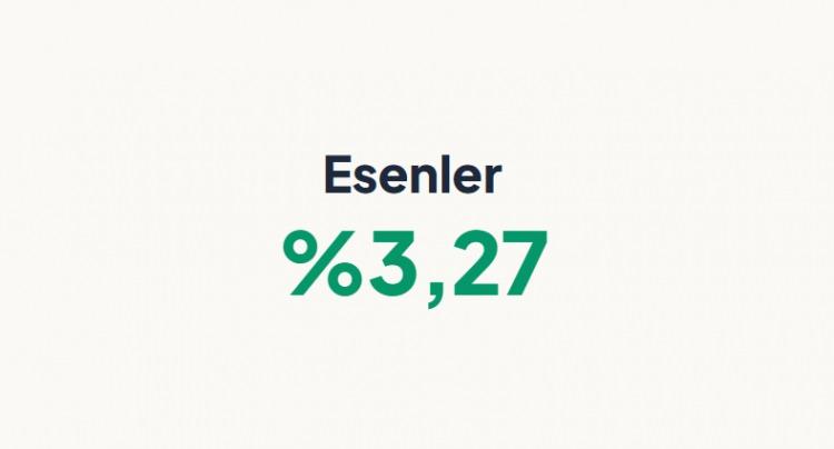<p><strong>ESENLER&nbsp;</strong></p>
