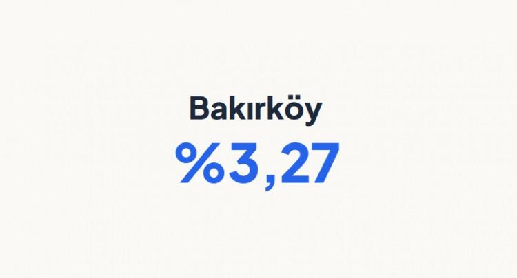 <p><strong>BAKIRK&Ouml;Y&nbsp;</strong></p>
