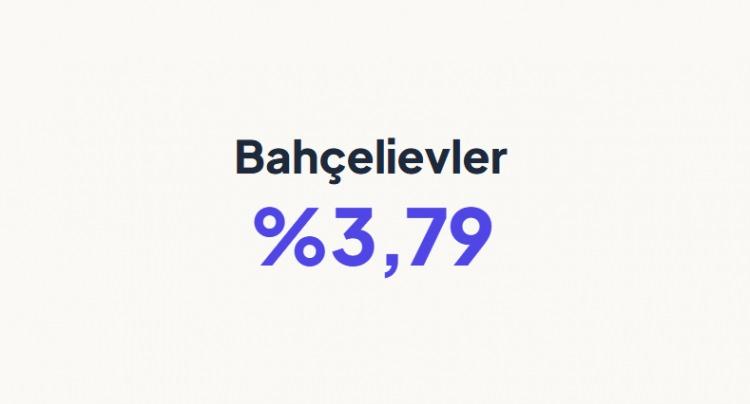<p><strong>BAH&Ccedil;ELİEVLER</strong></p>
