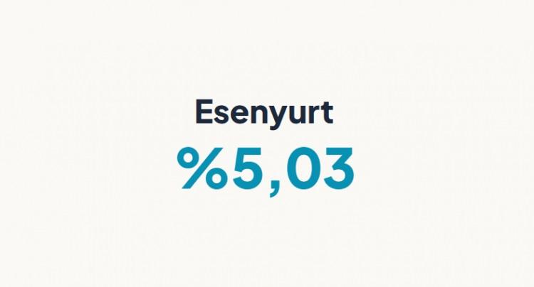 <p><strong>ESENYURT&nbsp;</strong></p>
