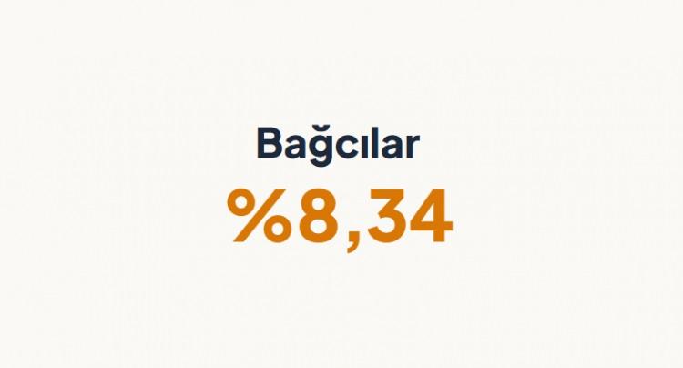 <p><strong>BAĞCILAR</strong>&nbsp;</p>
