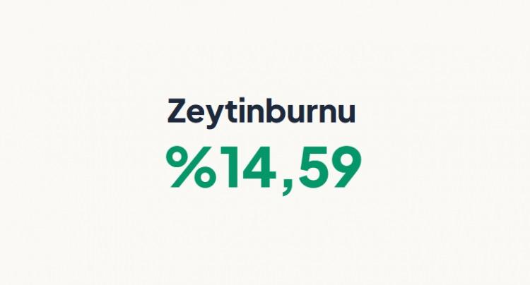 <p><strong>ZEYTİNBURNU&nbsp;</strong></p>
