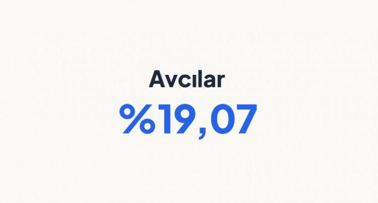 <p><strong>AVCILAR&nbsp;</strong></p>
