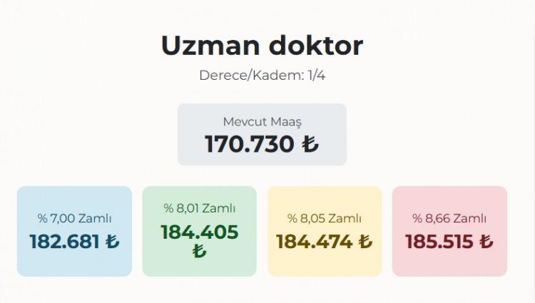 <p>UZMAN DOKTOR&nbsp;</p>
