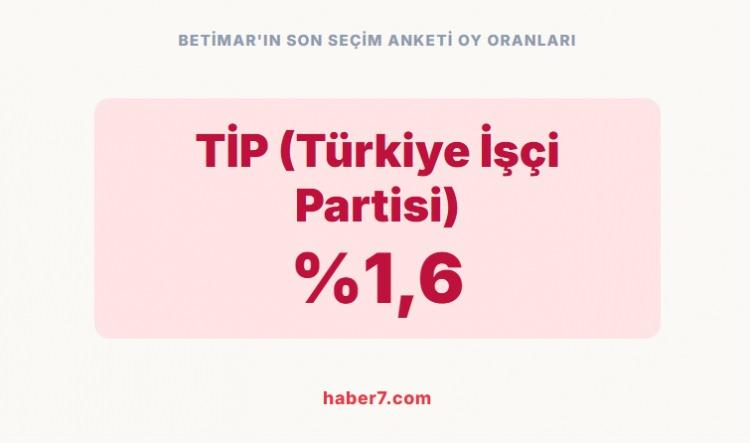 <p><span style="color:rgb(178, 34, 34)"><strong>BETİMAR'IN SON SE&Ccedil;İM ANKETİ OY ORANLARI;</strong></span></p>

<p>&nbsp;</p>
