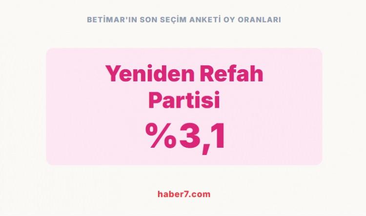 <p><span style="color:rgb(178, 34, 34)"><strong>BETİMAR'IN SON SE&Ccedil;İM ANKETİ OY ORANLARI;</strong></span></p>

<p>&nbsp;</p>
