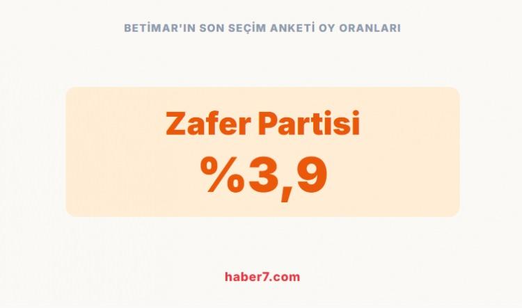 <p><span style="color:rgb(178, 34, 34)"><strong>BETİMAR'IN SON SE&Ccedil;İM ANKETİ OY ORANLARI;</strong></span></p>

<p>&nbsp;</p>
