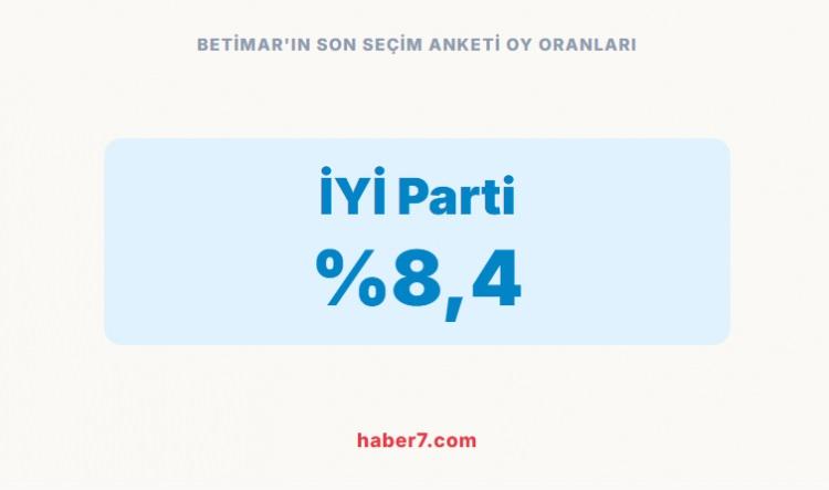 <p><span style="color:rgb(178, 34, 34)"><strong>BETİMAR'IN SON SE&Ccedil;İM ANKETİ OY ORANLARI;</strong></span></p>

<p>&nbsp;</p>
