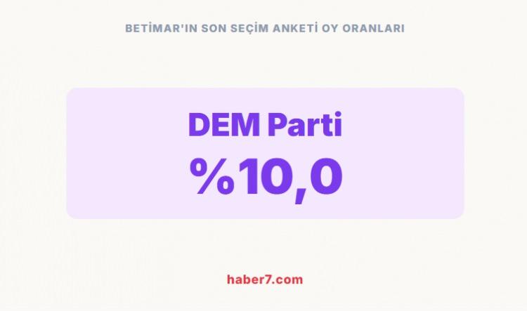 <p><span style="color:rgb(178, 34, 34)"><strong>BETİMAR'IN SON SE&Ccedil;İM ANKETİ OY ORANLARI;</strong></span></p>

<p>&nbsp;</p>
