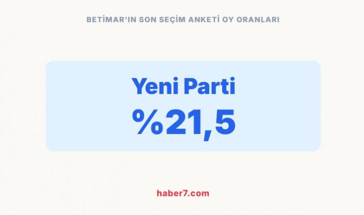 <p><span style="color:rgb(178, 34, 34)"><strong>BETİMAR'IN SON SE&Ccedil;İM ANKETİ OY ORANLARI;</strong></span></p>

<p>&nbsp;</p>
