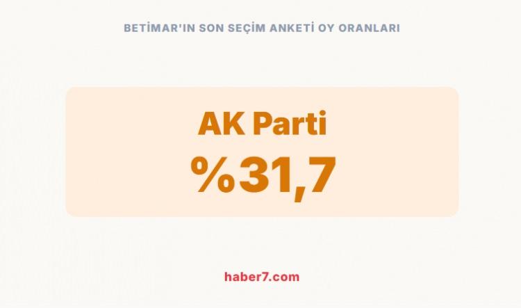 <p><span style="color:rgb(178, 34, 34)"><strong>BETİMAR'IN SON SE&Ccedil;İM ANKETİ OY ORANLARI;</strong></span></p>

<p>&nbsp;</p>
