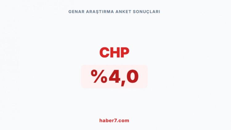 <p><span style="color:#B22222"><strong>GENAR ARAŞTIRMA&rsquo;NIN ANKET SONU&Ccedil;LARI&nbsp;</strong></span></p>

<p>&nbsp;</p>
