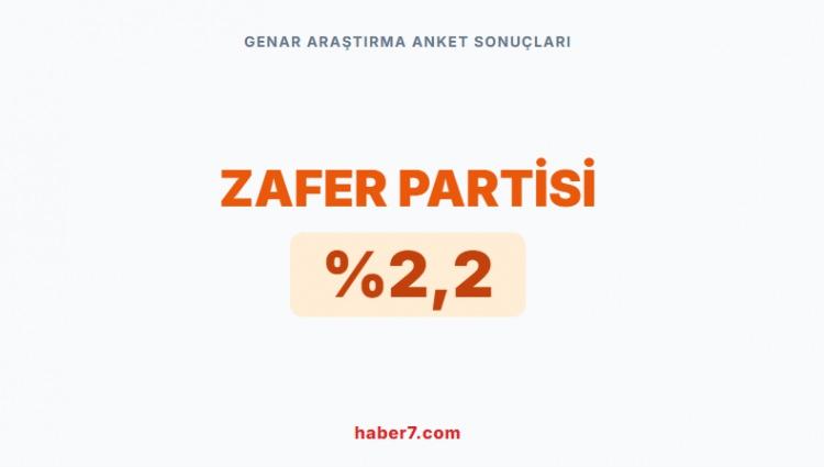<p><span style="color:#B22222"><strong>GENAR ARAŞTIRMA&rsquo;NIN ANKET SONU&Ccedil;LARI&nbsp;</strong></span></p>

<p>&nbsp;</p>
