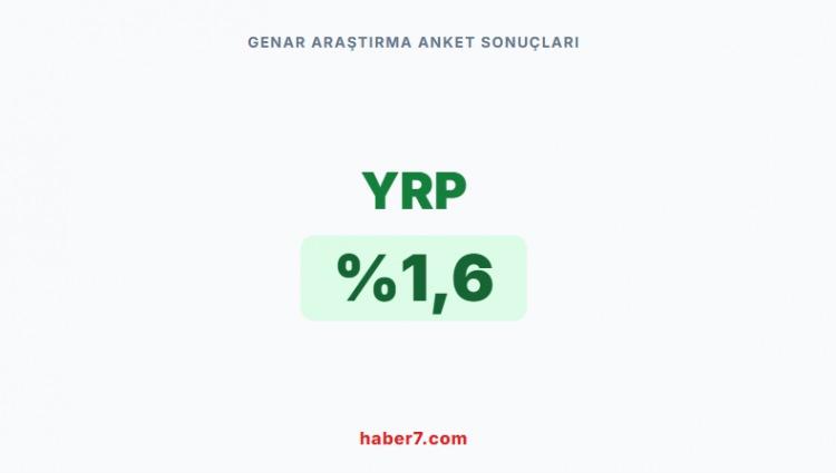 <p><span style="color:#B22222"><strong>GENAR ARAŞTIRMA&rsquo;NIN ANKET SONU&Ccedil;LARI&nbsp;</strong></span></p>

<p>&nbsp;</p>
