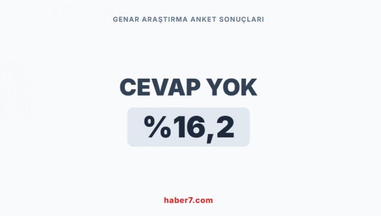 <p><span style="color:#B22222"><strong>GENAR ARAŞTIRMA&rsquo;NIN ANKET SONU&Ccedil;LARI&nbsp;</strong></span></p>

<p>&nbsp;</p>
