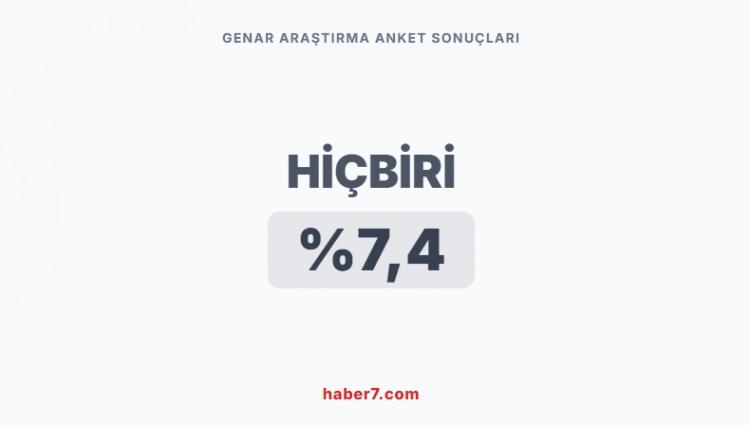 <p><span style="color:#B22222"><strong>GENAR ARAŞTIRMA&rsquo;NIN ANKET SONU&Ccedil;LARI&nbsp;</strong></span></p>

<p>&nbsp;</p>
