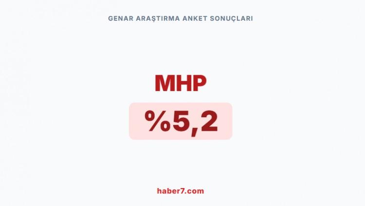 <p><span style="color:#B22222"><strong>GENAR ARAŞTIRMA&rsquo;NIN ANKET SONU&Ccedil;LARI&nbsp;</strong></span></p>

<p>&nbsp;</p>
