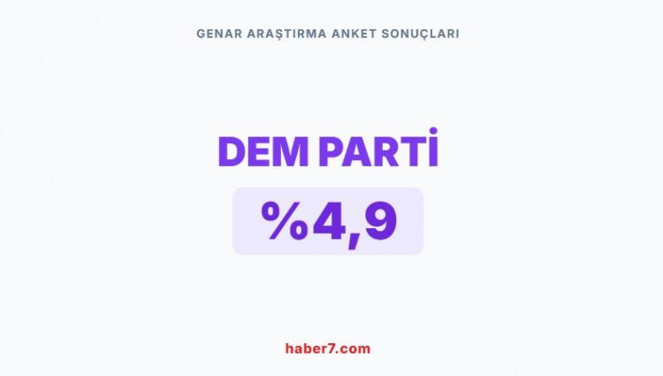 <p><span style="color:#B22222"><strong>GENAR ARAŞTIRMA&rsquo;NIN ANKET SONU&Ccedil;LARI&nbsp;</strong></span></p>

<p>&nbsp;</p>
